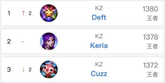 而中国队随 而中国队随